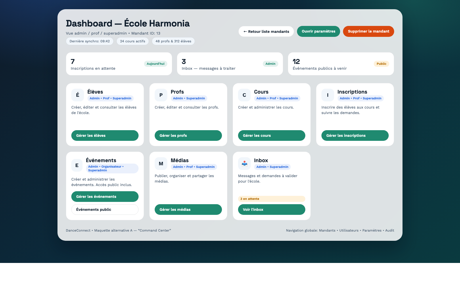 Aperçu du dashboard école